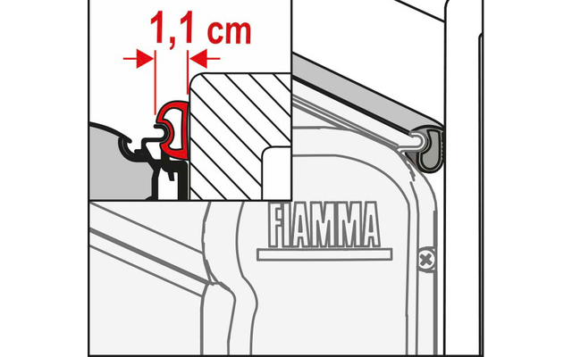 Fiamma Rain Guard und Cover hermetische Abdichtung