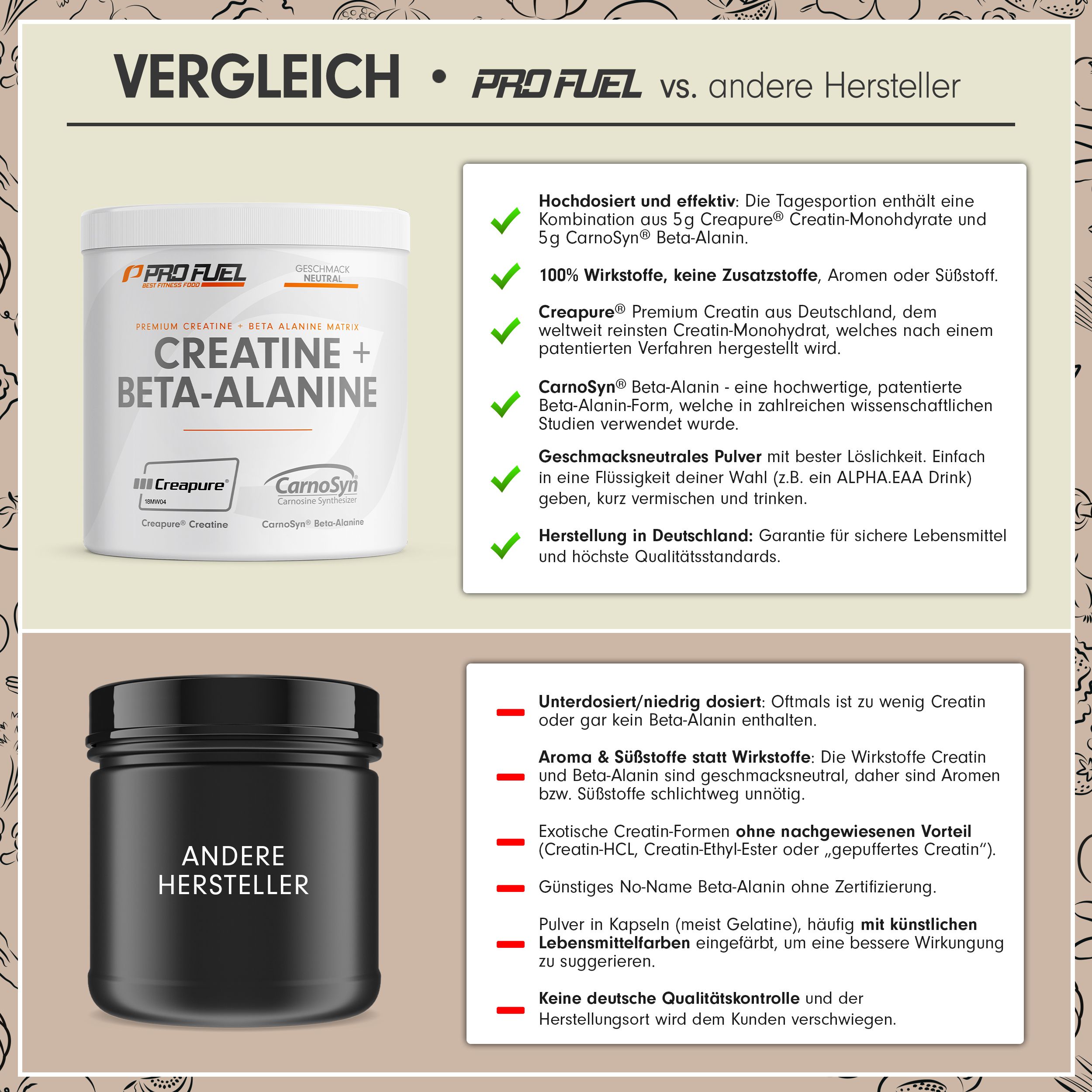 ProFuel - Creatin + Beta-Alanin (Creapure® + Carnosyn®)