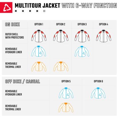 Veste Leatt MULTITOUR 7.5 - Gris / Noir