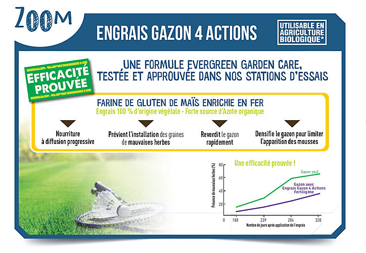 Engrais gazon 4 actions 420m² 10,5kg Fertiligène
