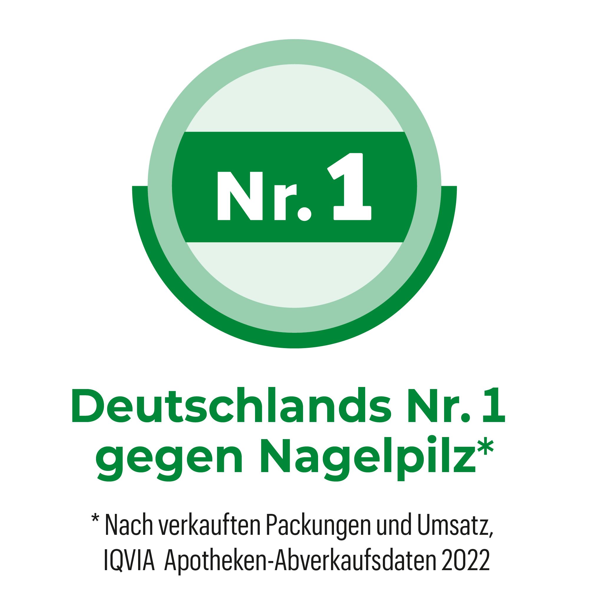Ciclopoli® gegen Nagelpilz