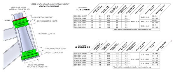 Jeu de Direction Wolf Tooth GeoShift 1° Long Performance ZS44/EC49