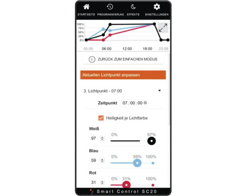 Accessoire Dagrijverlichtingssysteem Matrix / pendix Smart Control SC20