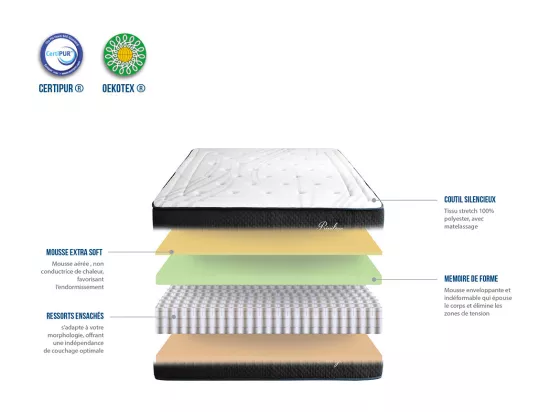 BELLECOUR LITERIE | Matelas PRIVILEGE 160x200 cm | Ressorts ensachés & Mémoire de forme
