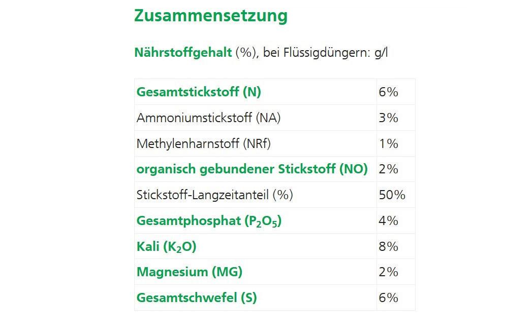 Dünger für Laub- und Nadelholz, 1 kgOrganischer, kali-magnesiumbetonter Volldünger
