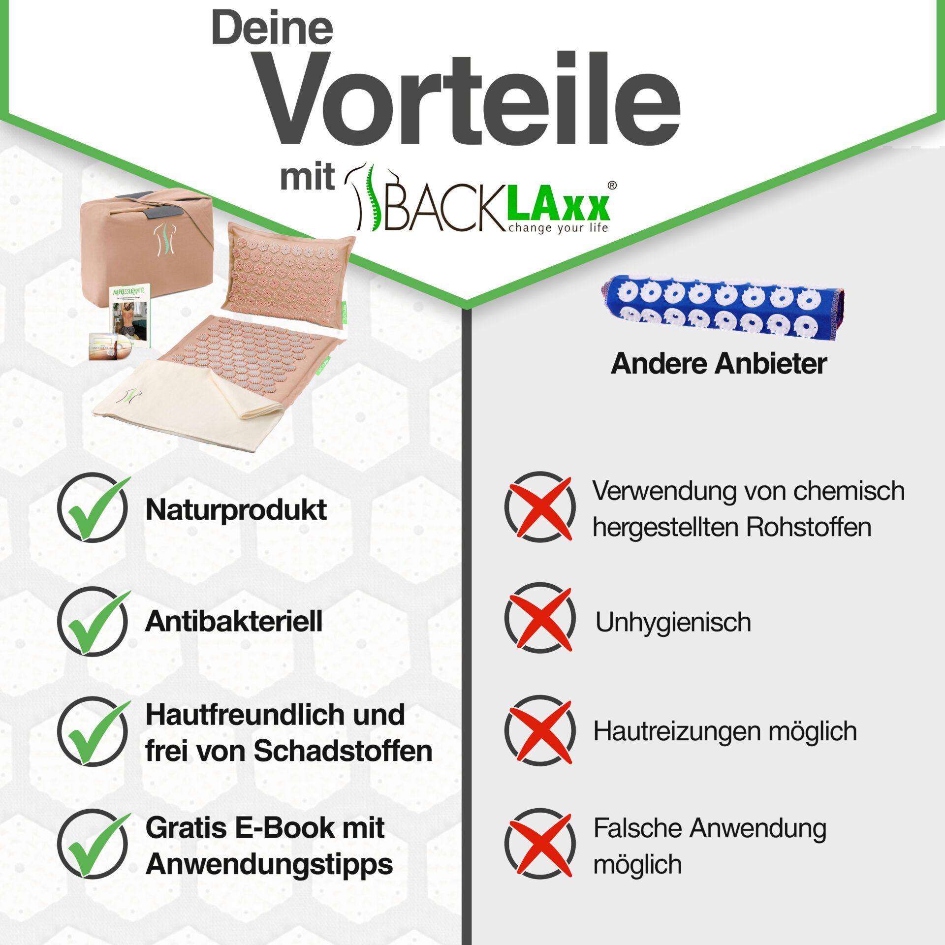 BACKLAxx® Akupressurmatten Set 