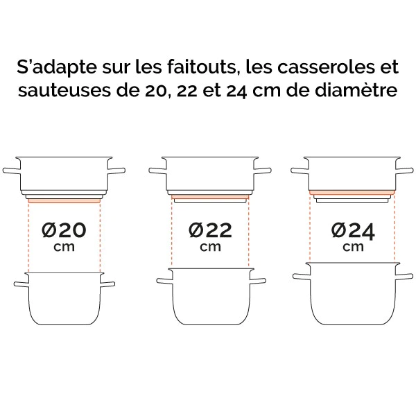 Panier vapeur multidiamètre 20, 22, 24 cm Mathon