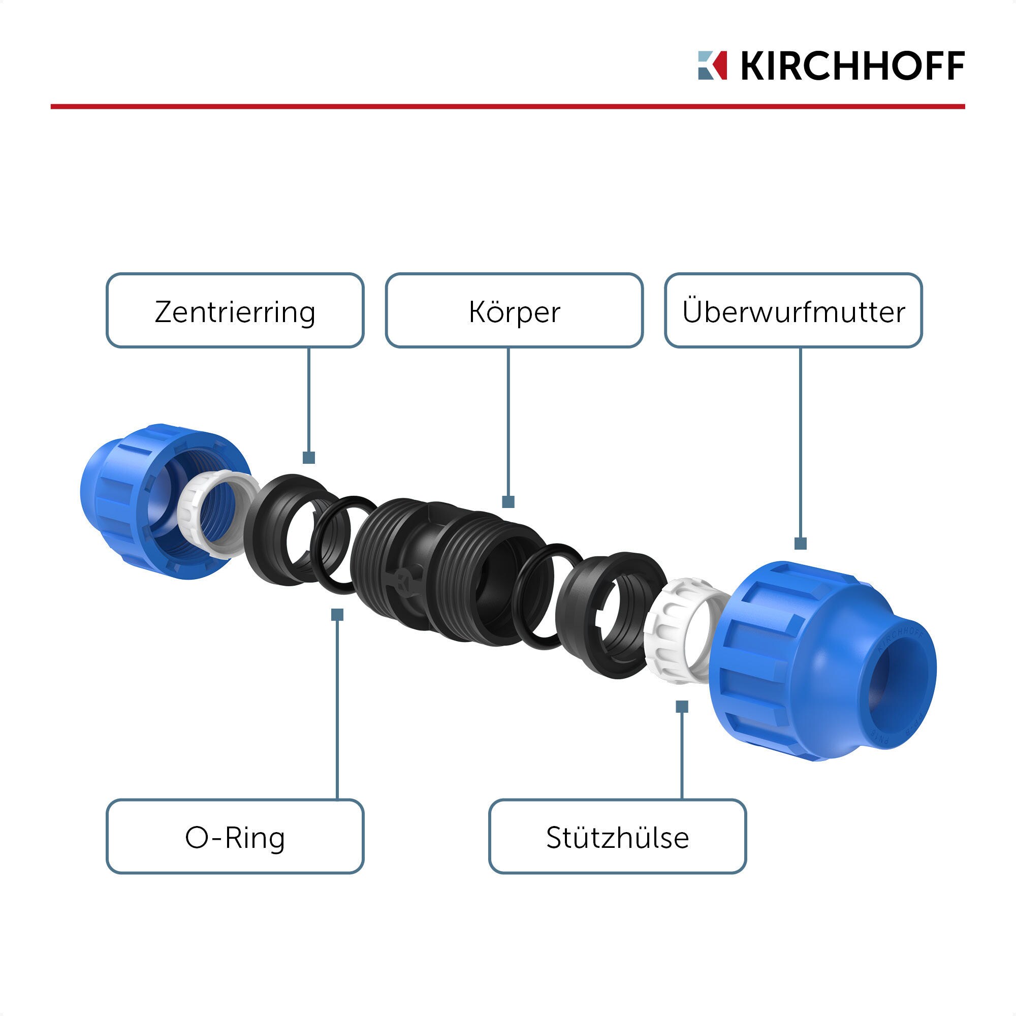 KIRCHHOFF Verbindungsstück 20 x 20 mm für HDPE Bewässerungssystem, Gartenbewässerung Made in EU