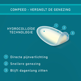 Compeed Blarenpleisters Set 2 Stuks