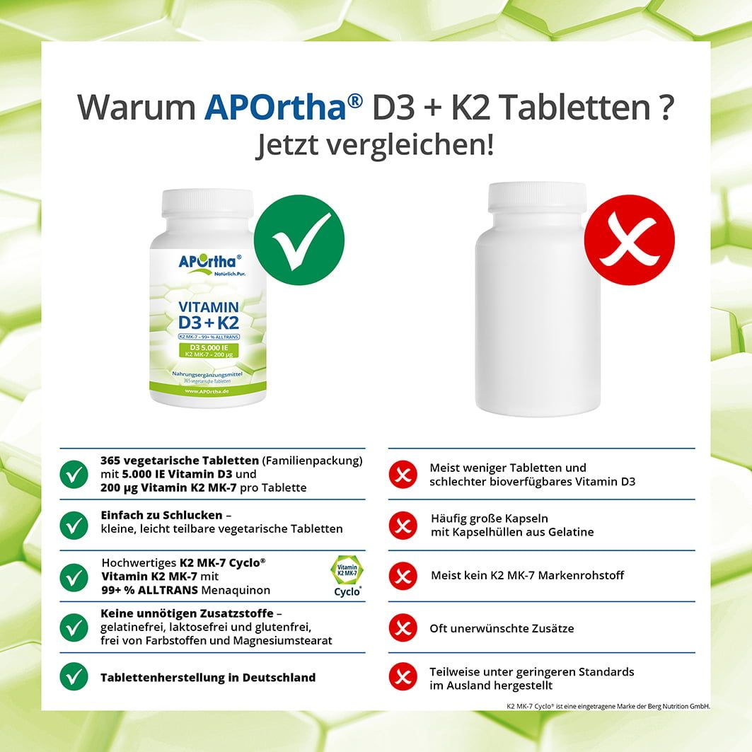 APOrtha® Vitamin D3 5.000 IE + Natto Vitamin K2 MK-7 Cyclo® 200 µg Tabletten