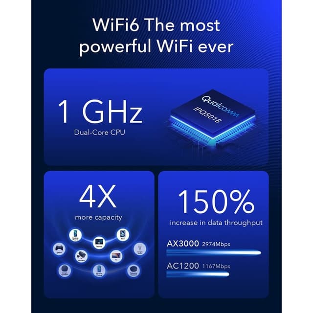 CUDY 5G Router P5 Rel 16 AX3000 Gigabit Dual-SIM