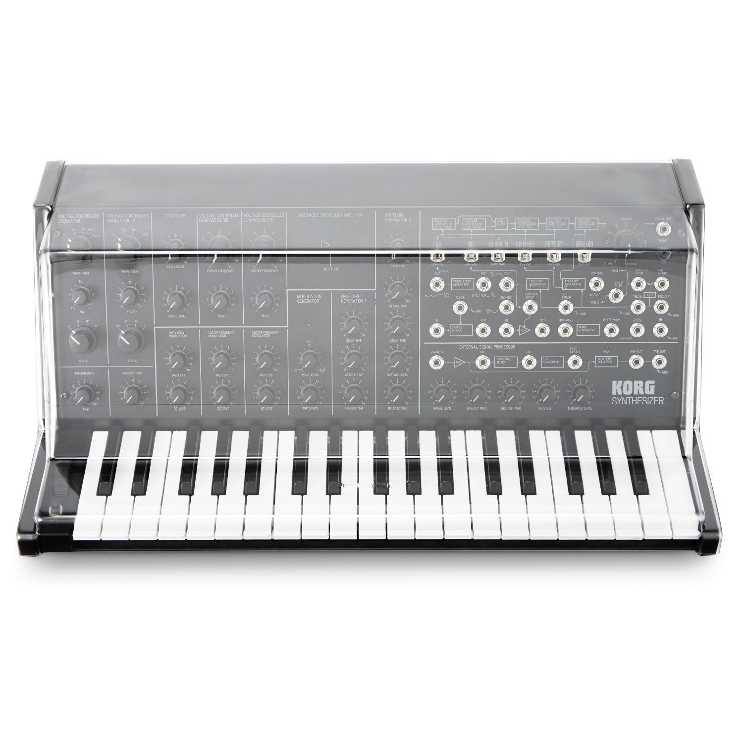 Decksaver Korg MS-20 Mini stofkap