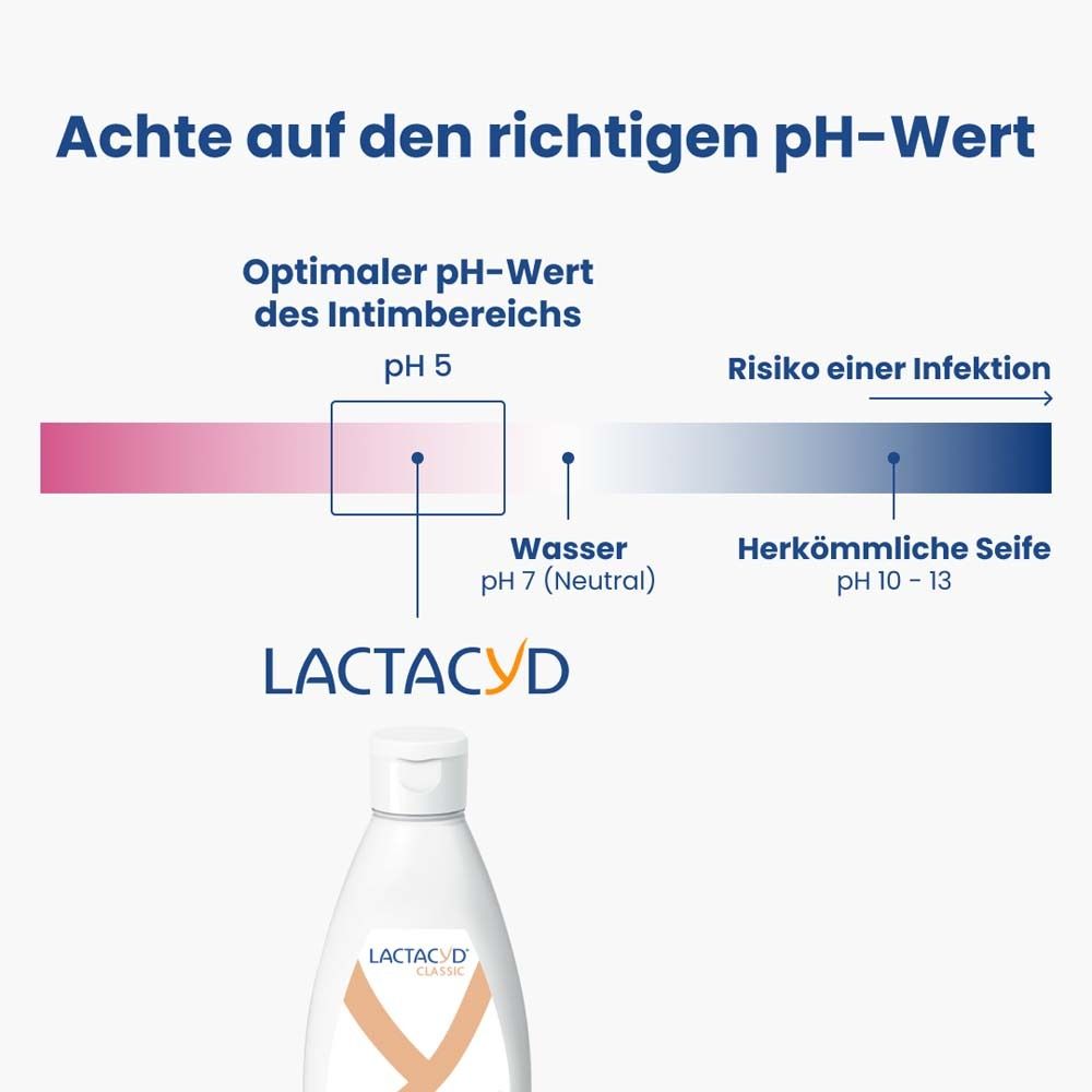 LACTACYD® Intimwaschlotion