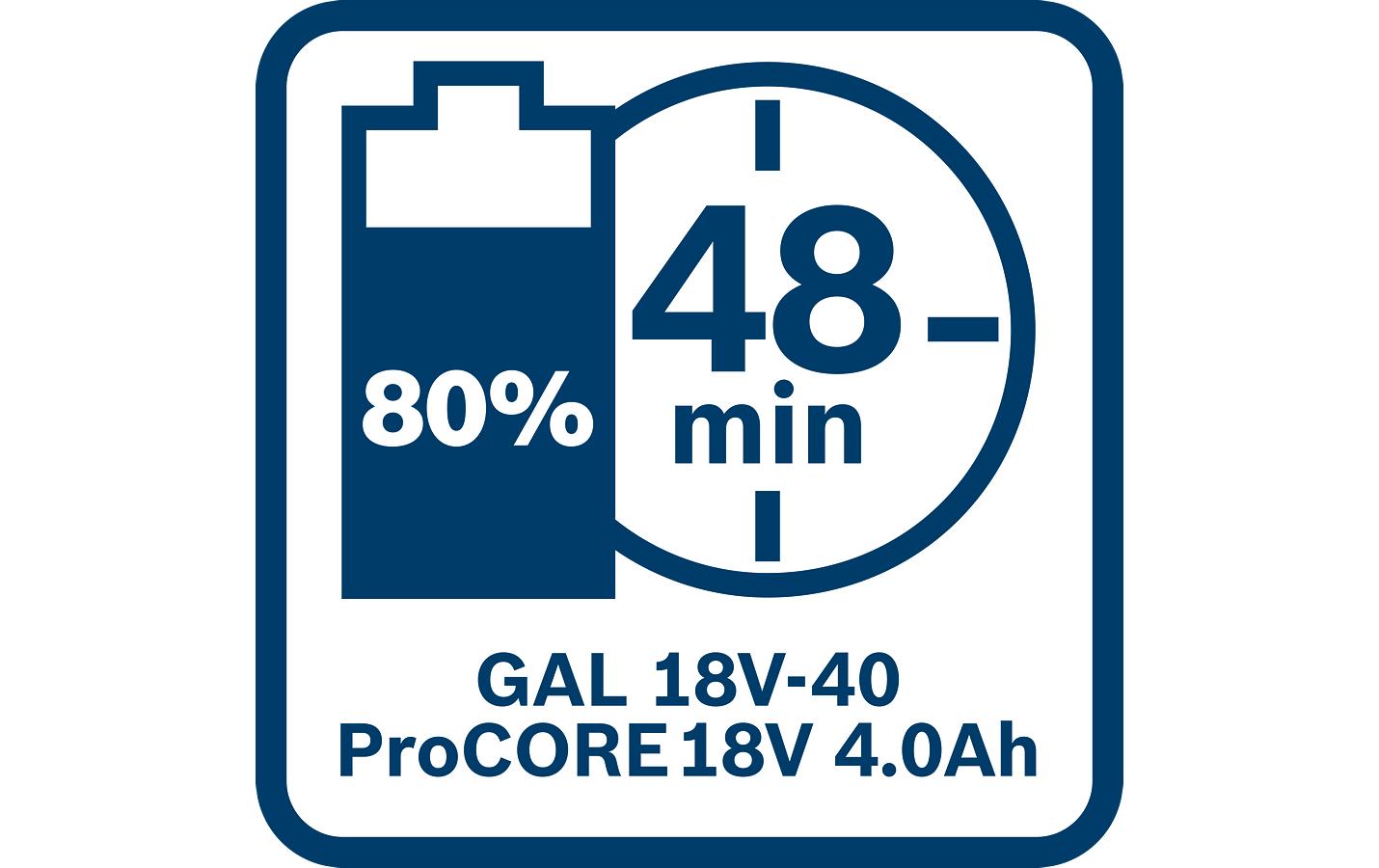Akku und Ladegerät 18 V 4.0 Ah + GAL 18 V-40<br>Bosch Professional Starter-Set ProCORE 18 V