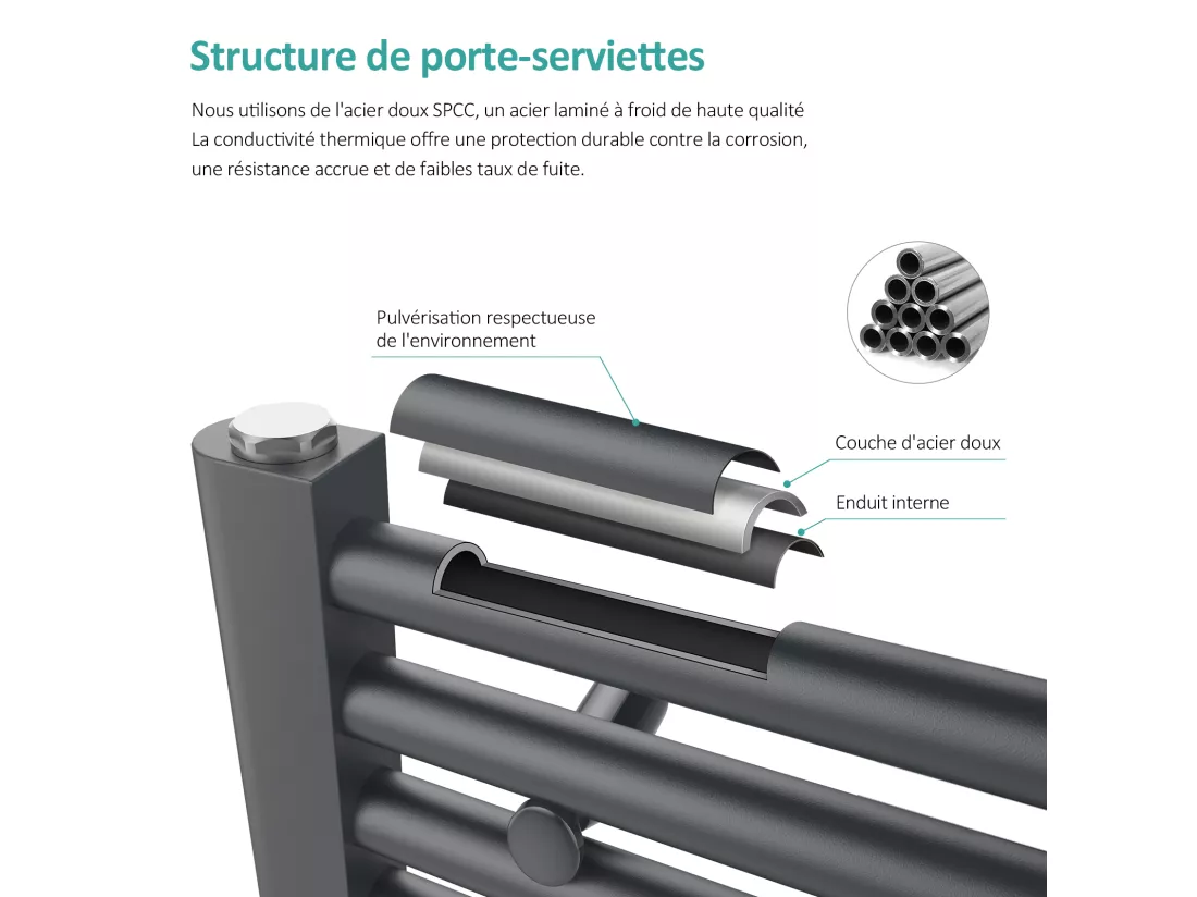 EMKE Sèche-serviette eau chaude, Radiateur sèche-serviettes raccordement central Anthracite 75x50cm 291Watts