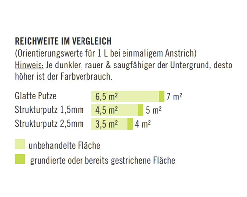 HORNBACH Silicaatverf Minerale Verf Interieur Wit 10 l