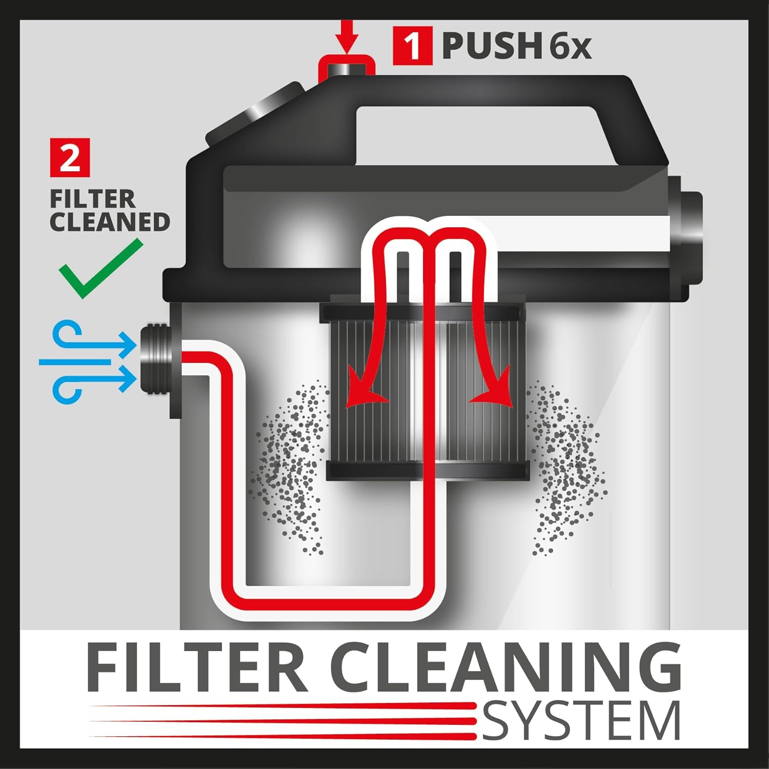 Einhell Nass-Trockensauger TE-VC 2340 SACL (1.500 W, 225 mbar, 9m Aktionsradius, HEPA-Faltenfilter inkl. Filterreinigungssystem, 40l Behälter, Staubschutzklasse L, 1.900 W Automatiksteckdose)