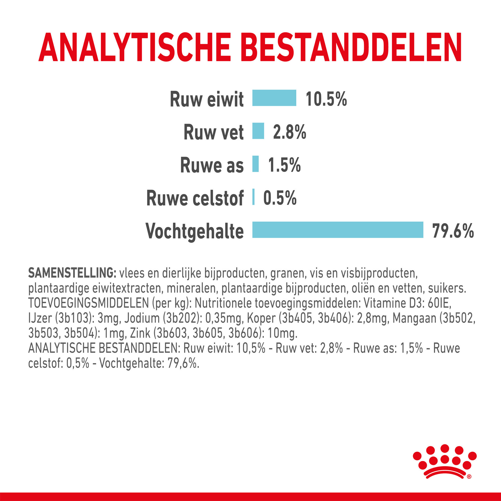 Royal Canin FHN Sensory Feel In Gravy