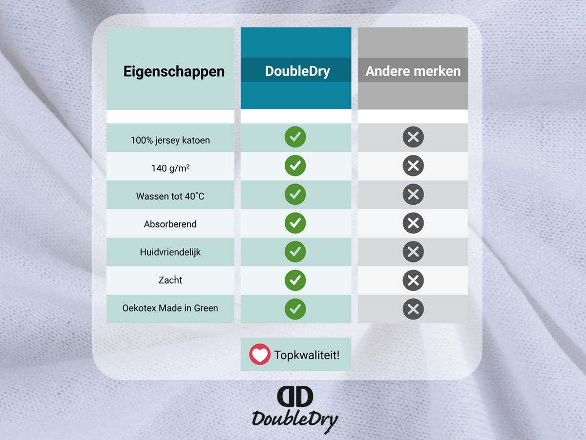 DoubleDry Jersey 90 x 200 cm hoeslaken - White