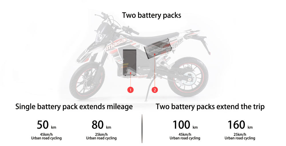 Moto électrique Masai Vision 3000 Super Motard
