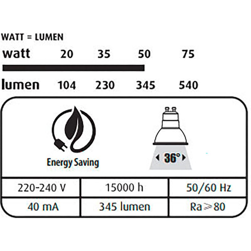 Réflecteur LED - GU10 - 4,7 W