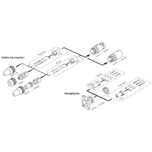 Neutrik MC8 male behuizing