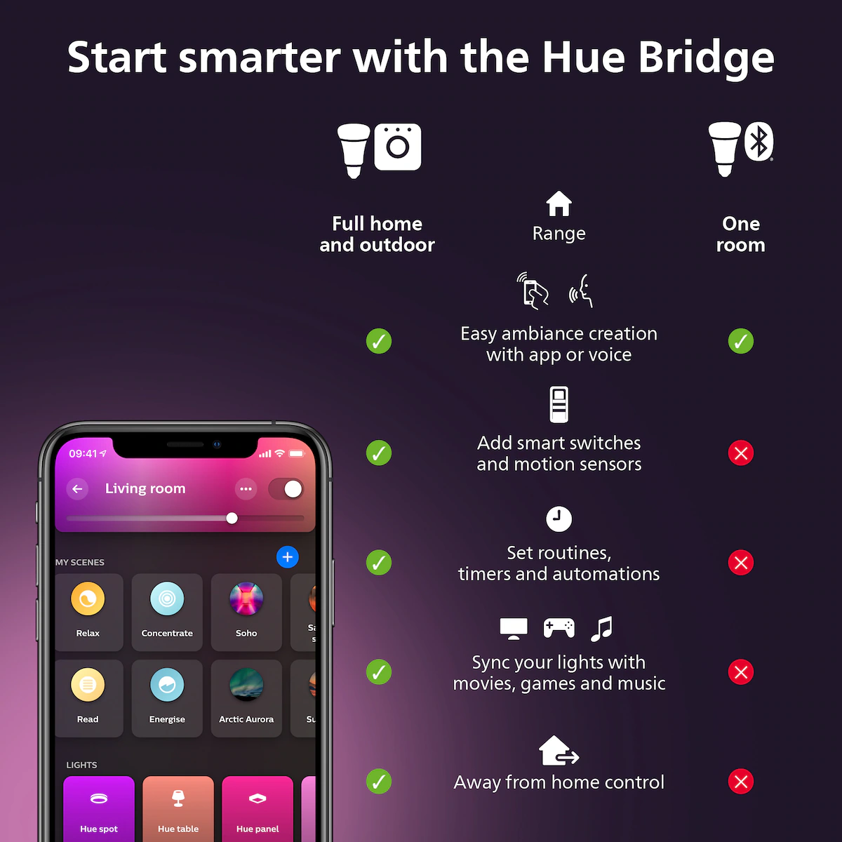 Philips Hue Luster LED-lyspære WCA 5,1W P45 E14 2-pk.
