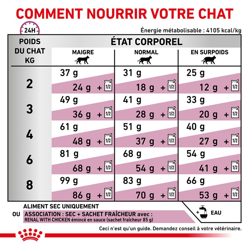 Royal Canin Veterinary Renal Select