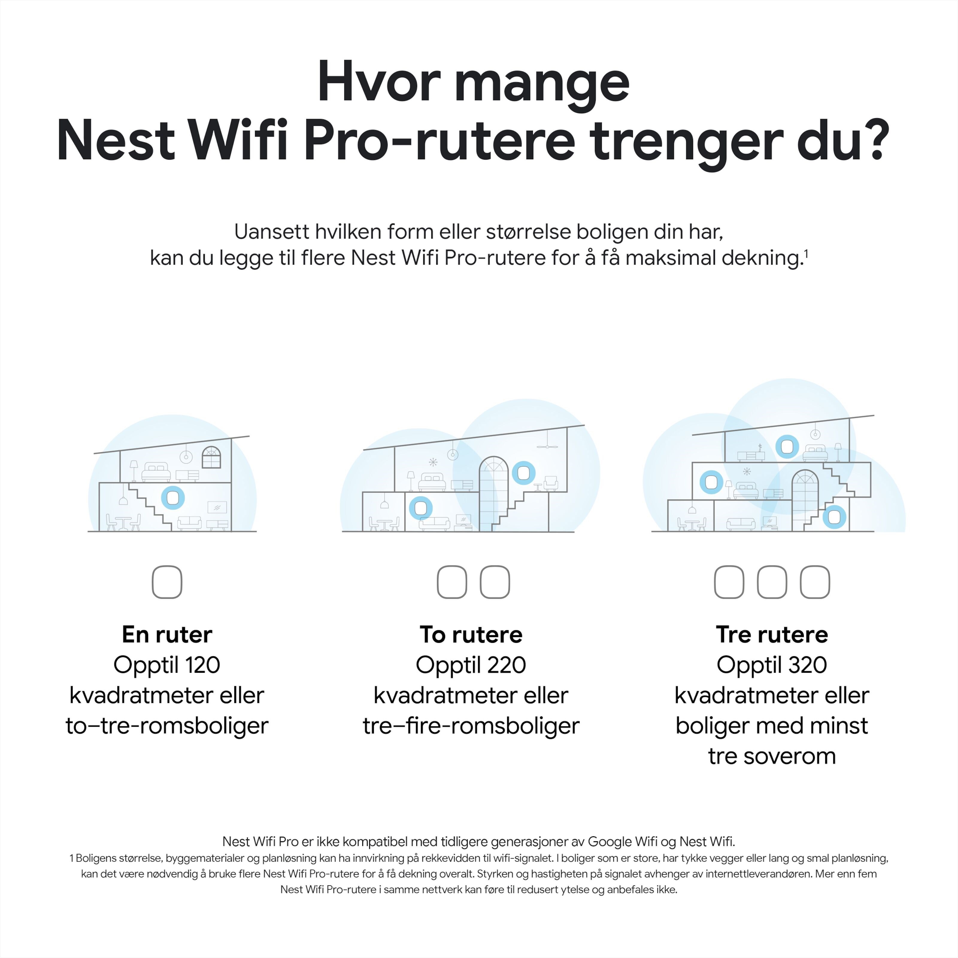 Google Nest Wifi Pro AXE4200 3-pk.