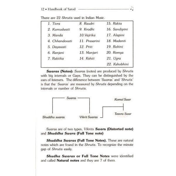 Pankaj Publications Handbook of Sarod