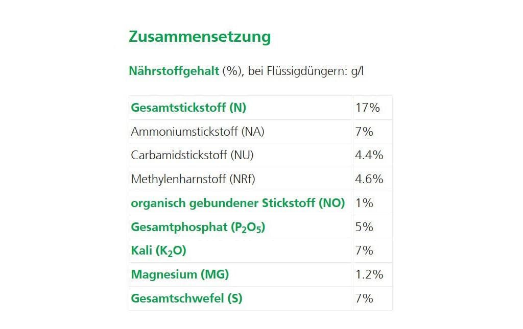 Rasendünger Ha-Ras, 5 kgDünger für stark beanspruchten Rasen