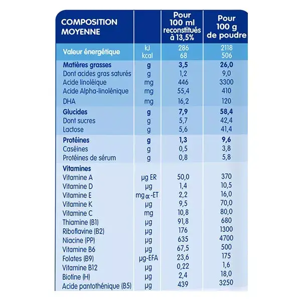 Picot Natural Growth 3ª Fase 800g