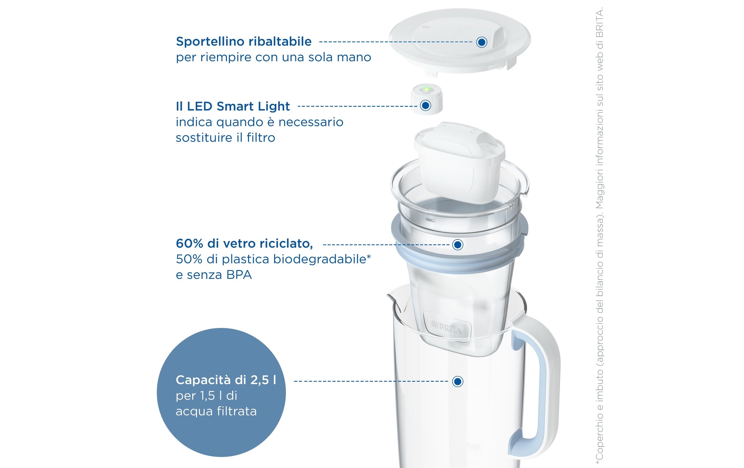 BRITA Wasserfilter »One« 1 Stk. tlg.