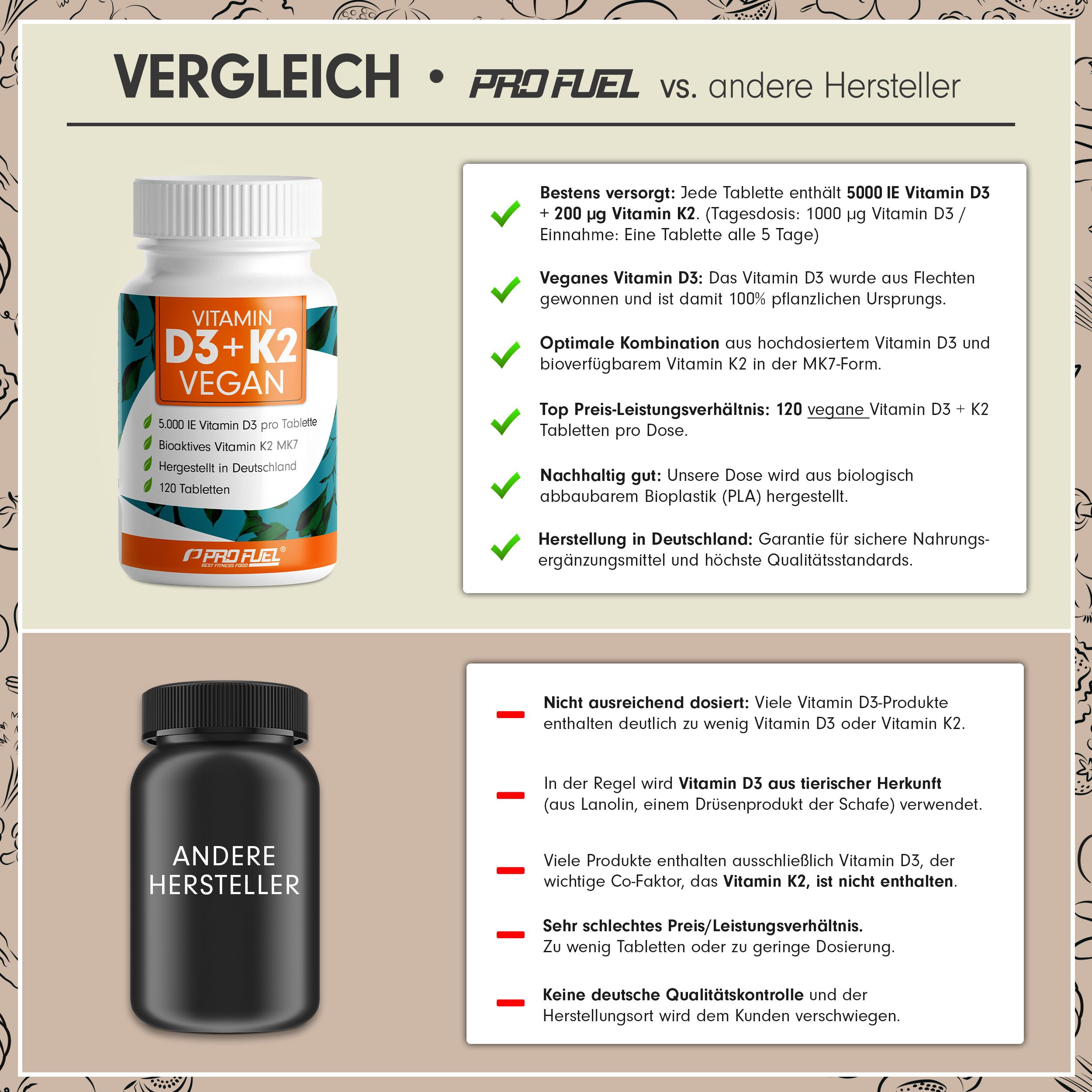 ProFuel - VITAMIN D3 + K2 Tabletten