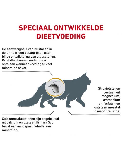 Royal Canin Veterinary Diet Urinary S\/O - Kattenvoer