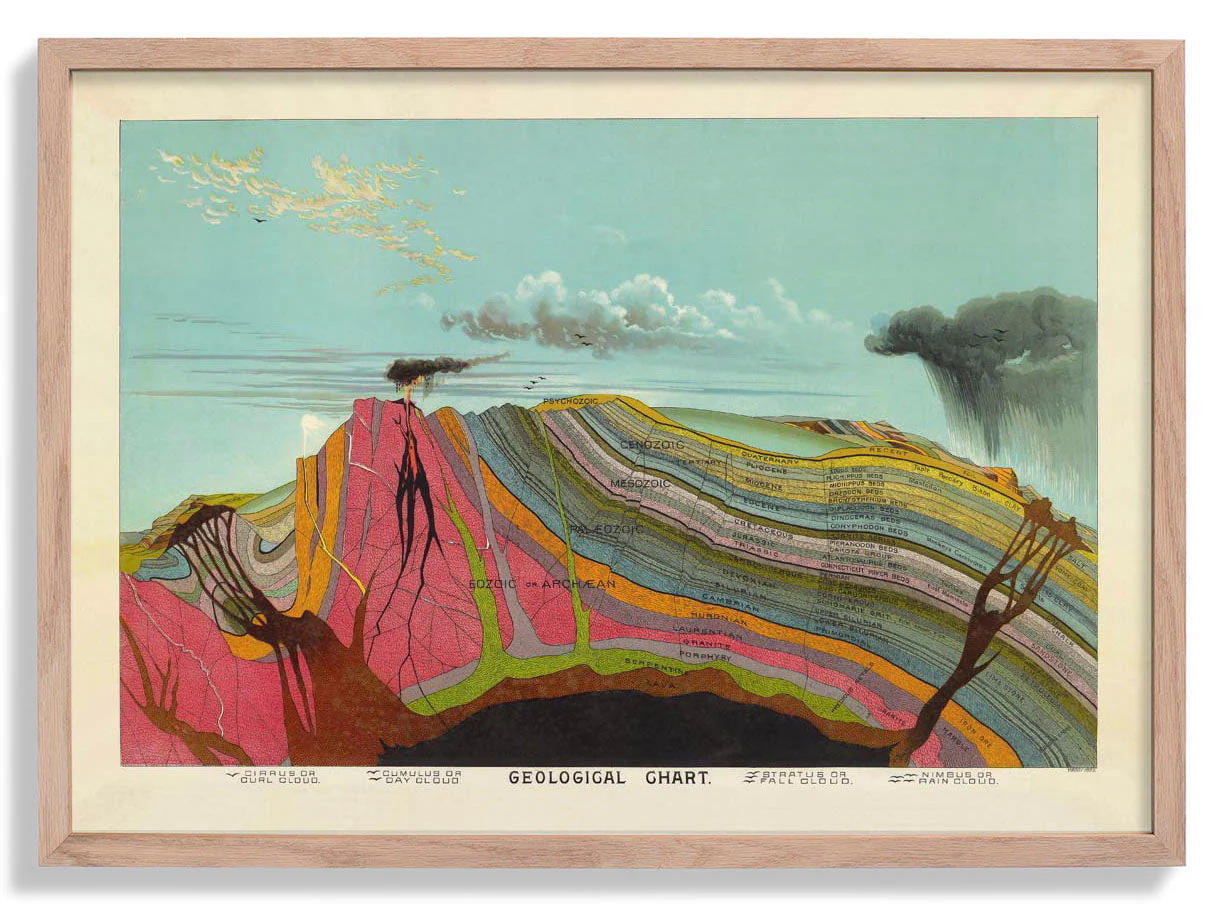 Geologische Vintage Bildung