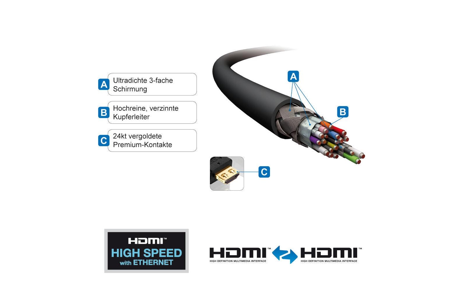 Kabel HDMI - HDMI, 3 mHigh Speed HDMI Verlängerungskabel mit Ethernet Kanal, 3 Meter, schwarz
