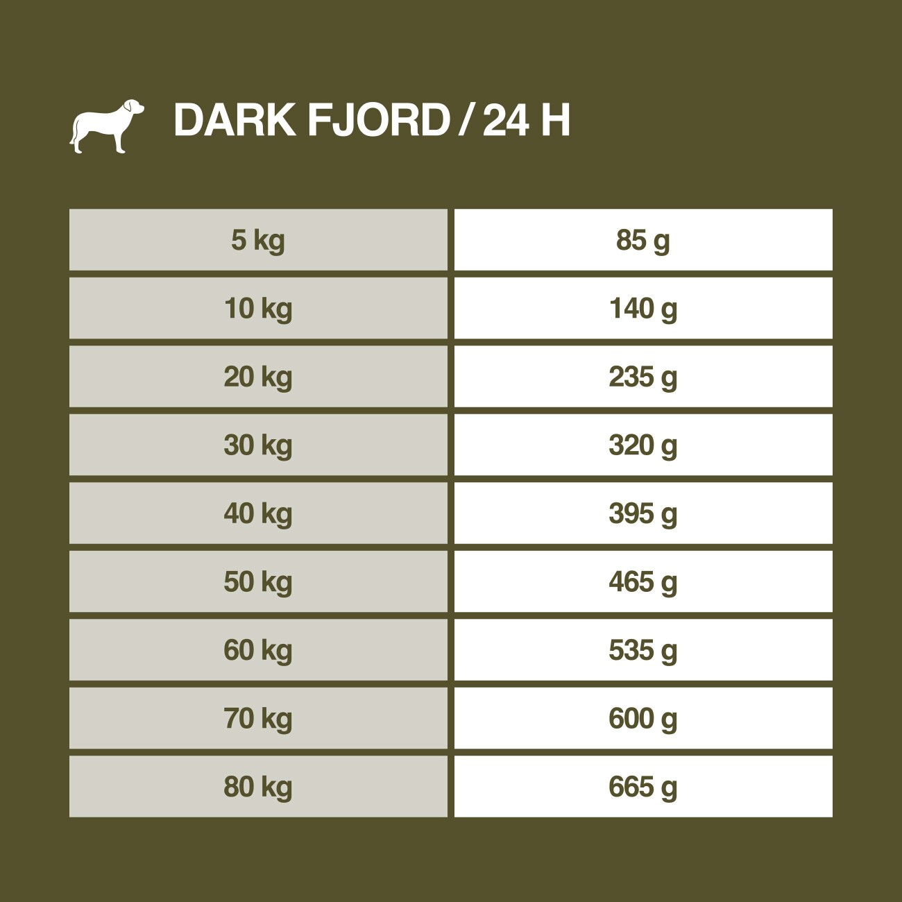 REAL NATURE WILDERNESS Trockenfutter Hund, Adult, Dark Fjord Rothirsch, Lachs und Ente 1 kg