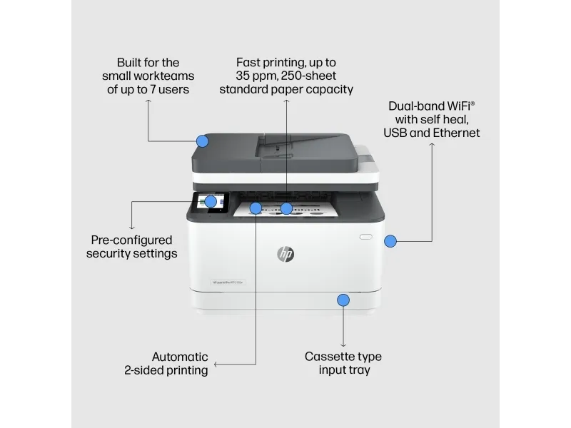 HP LaserJet Pro 3002dn - Printer - S/H - Duplex - laser - A4/Legal - 1200 x 1200 dpi - op til 33 spm - kapacitet: 250 ark - USB 2.0, LAN