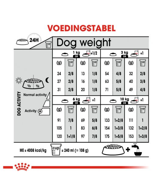Royal Canin Dermacomfort Mini - Hondenvoer