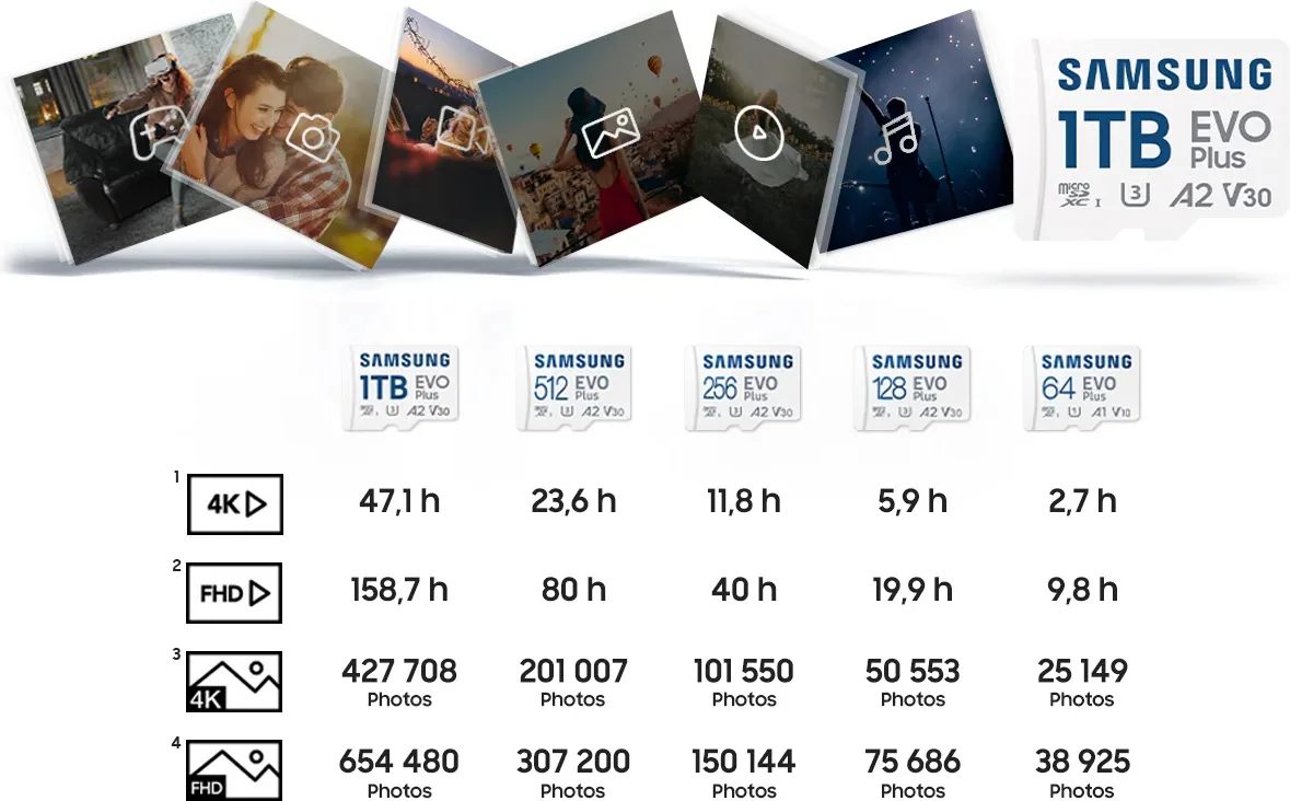Samsung MicroSDXC EVO Plus 512 Go (2024) Cartes mémoires
