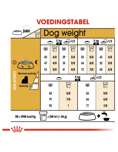 Royal Canin Yorkshire Terrier Adult - Hondenvoer - 1.5 kg