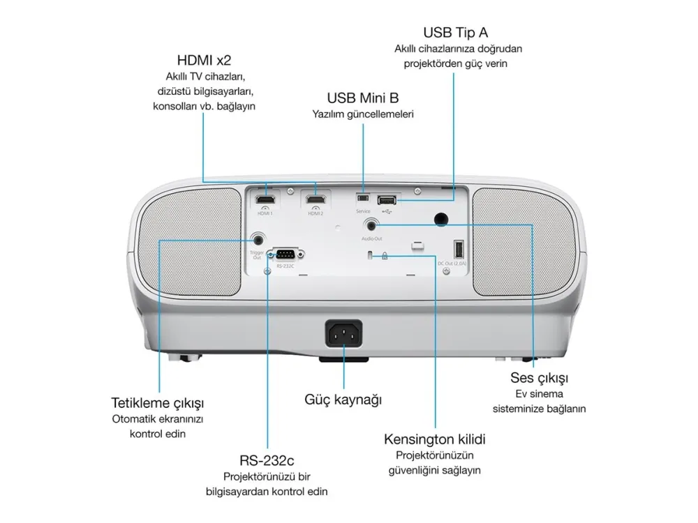 Epson EH-TW7100 - 3LCD-projektor - 3D - 3000 lumen (hvid) - 3000 lumen (farve) - 3840 x 2160 (2 x 1920 x 1080) - 16:9 - 4K - hvid