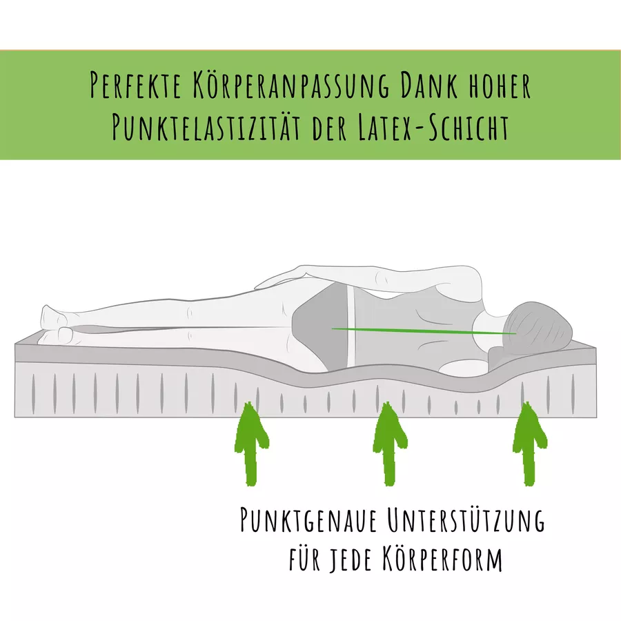 Kids Collective Kindermatratze 70x140 LATEX ROYAL mit Aloe Vera-Bezug, 10 cm hoch weiß ohne Spannbettlaken