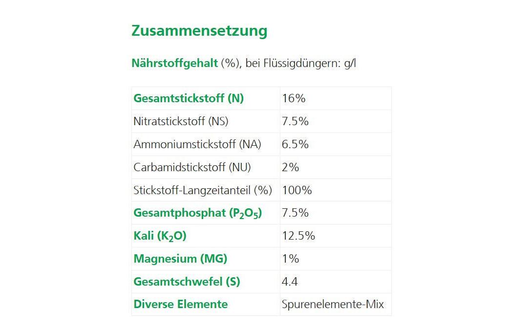 Langzeitdünger Hauertkugeln Balkonpflanzen, 40 Stk.Düngerkugeln