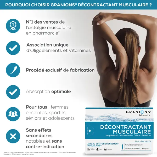 Granions Décontractant Musculaire - Soulage les Douleurs Musculaires Lot de 2x30 ampoules