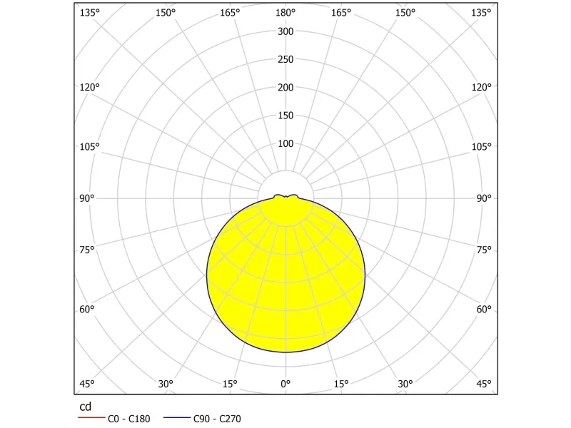 EGLO PALERMO LED LOFT 24W 2500LM Ø295 IP44 KROM