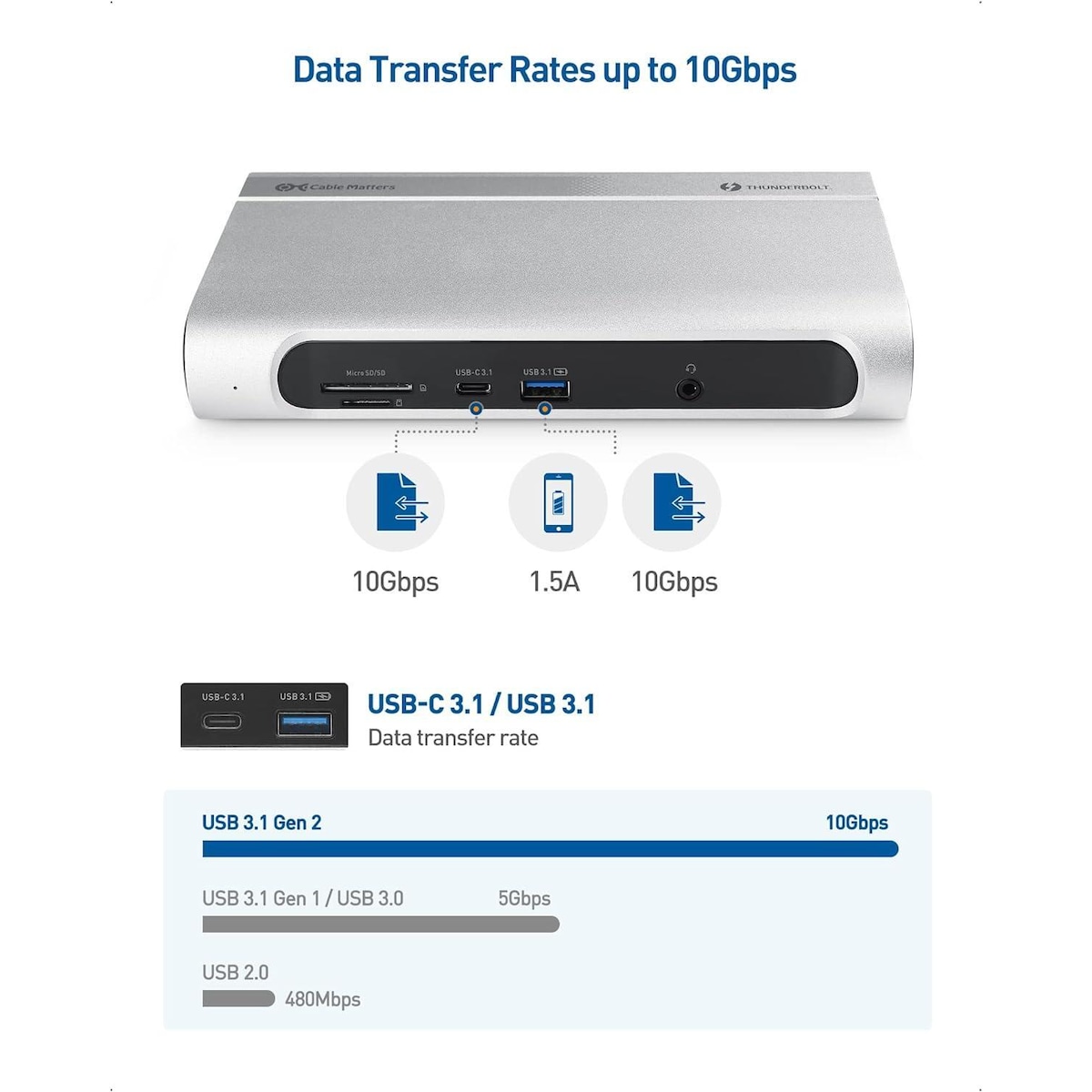 Cable Matters 14-porters Thunderbolt 3-dokkingstasjon Dual HDMI DP 4K 60Hz 5xUSB-A 3.0, 1xGIGA LAN, 1xUSB-C 3.1, 1xUSB-A 3.1, 2xSD/MicroSD, 2xAudio