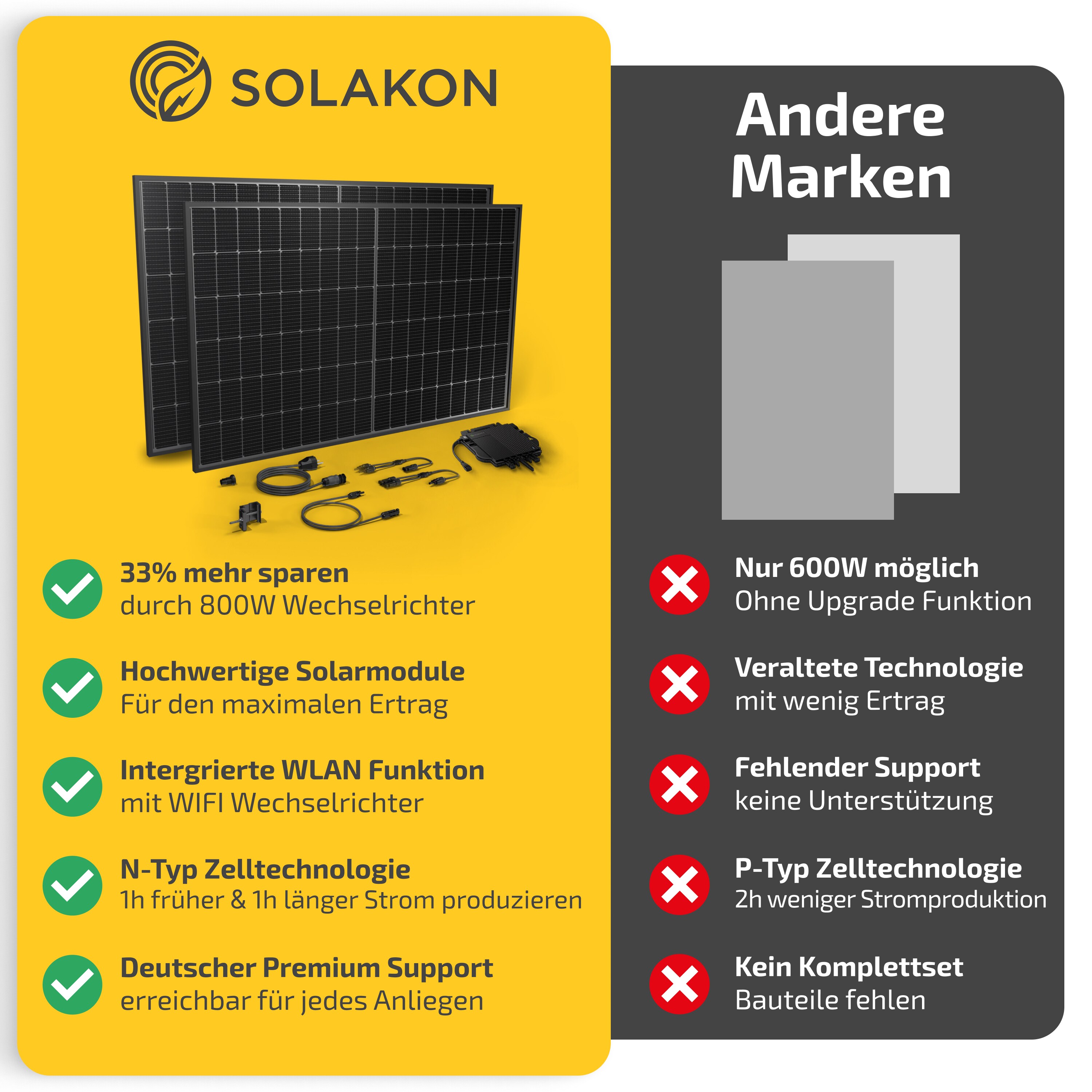 Balkonkraftwerk 890W/800W Solaranlage Steckerfertig Komplettset Photovoltaik Anlage 800W, Kabellänge: 5m, Solakon - onLite