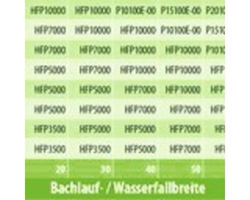 Vijverpomp Craft eco HFP7000-00 65 W 7000 l/u